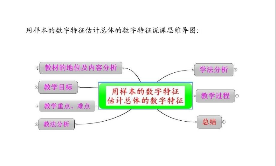 黑龙江省友谊县高中数学 第二章 统计 2.2.2 用样本的数字特征 估计总体的数字特征课件 新人教A版必修3_第3页