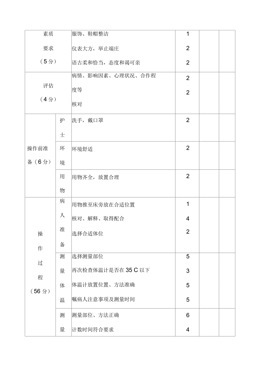 体温脉搏呼吸的测量_第4页