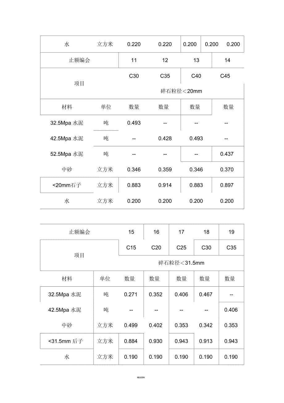 混凝土配合比表_第2页