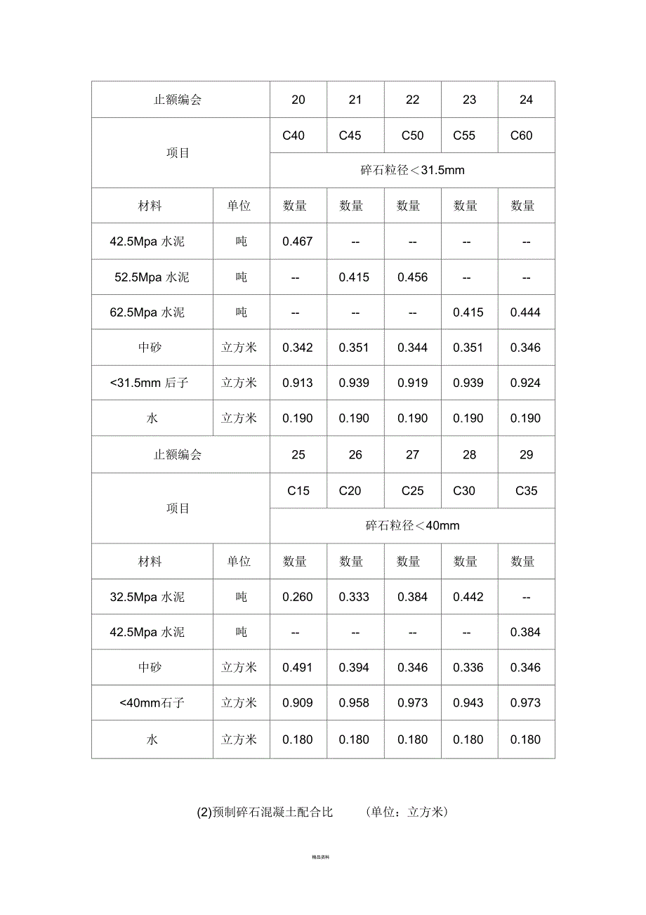 混凝土配合比表_第3页