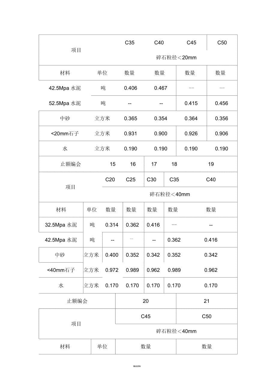 混凝土配合比表_第5页