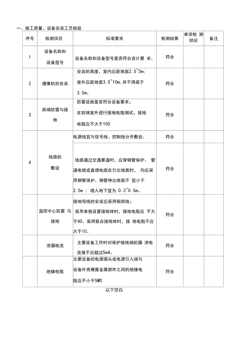 安防系统功能检测报告模板_第2页