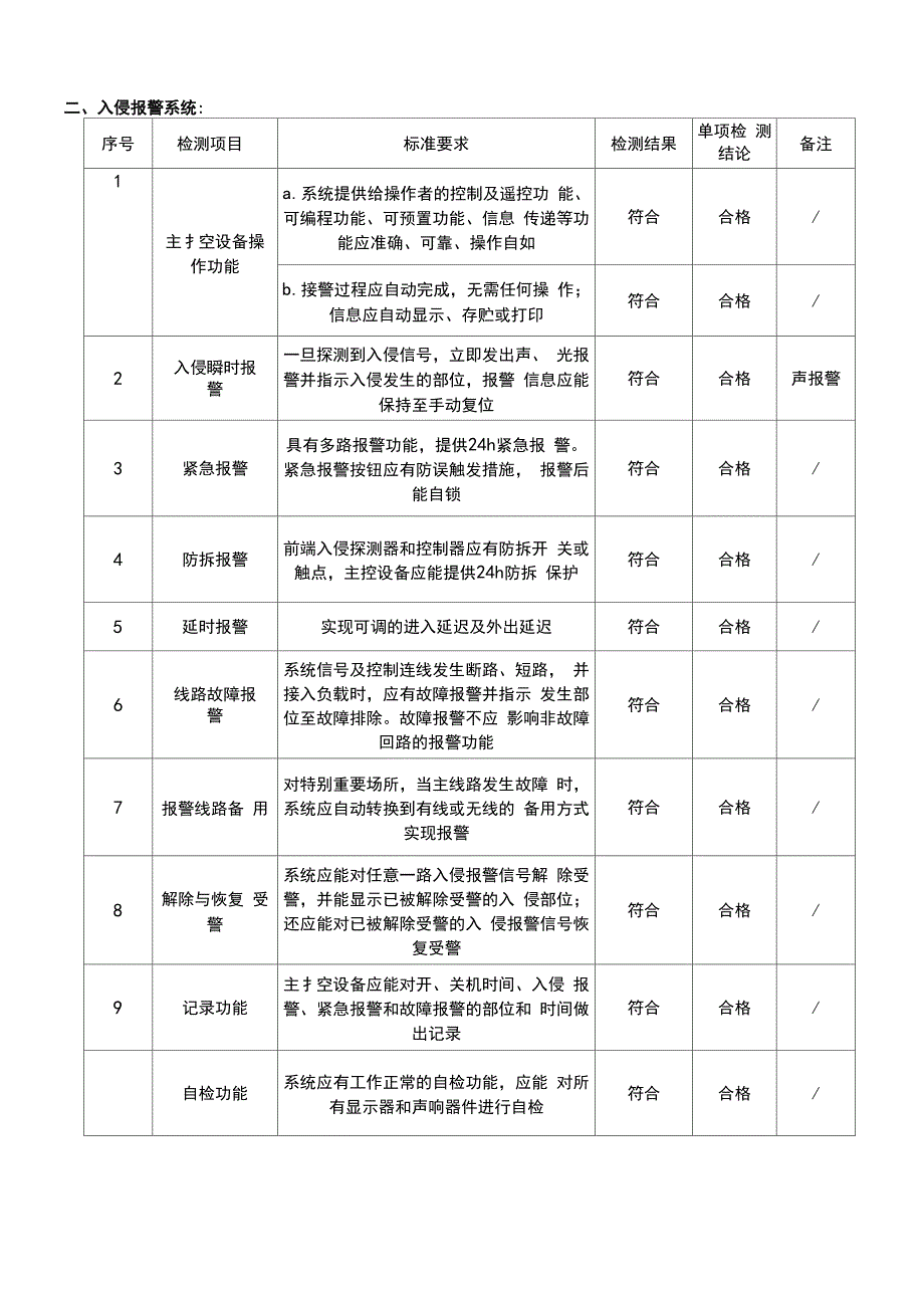 安防系统功能检测报告模板_第3页