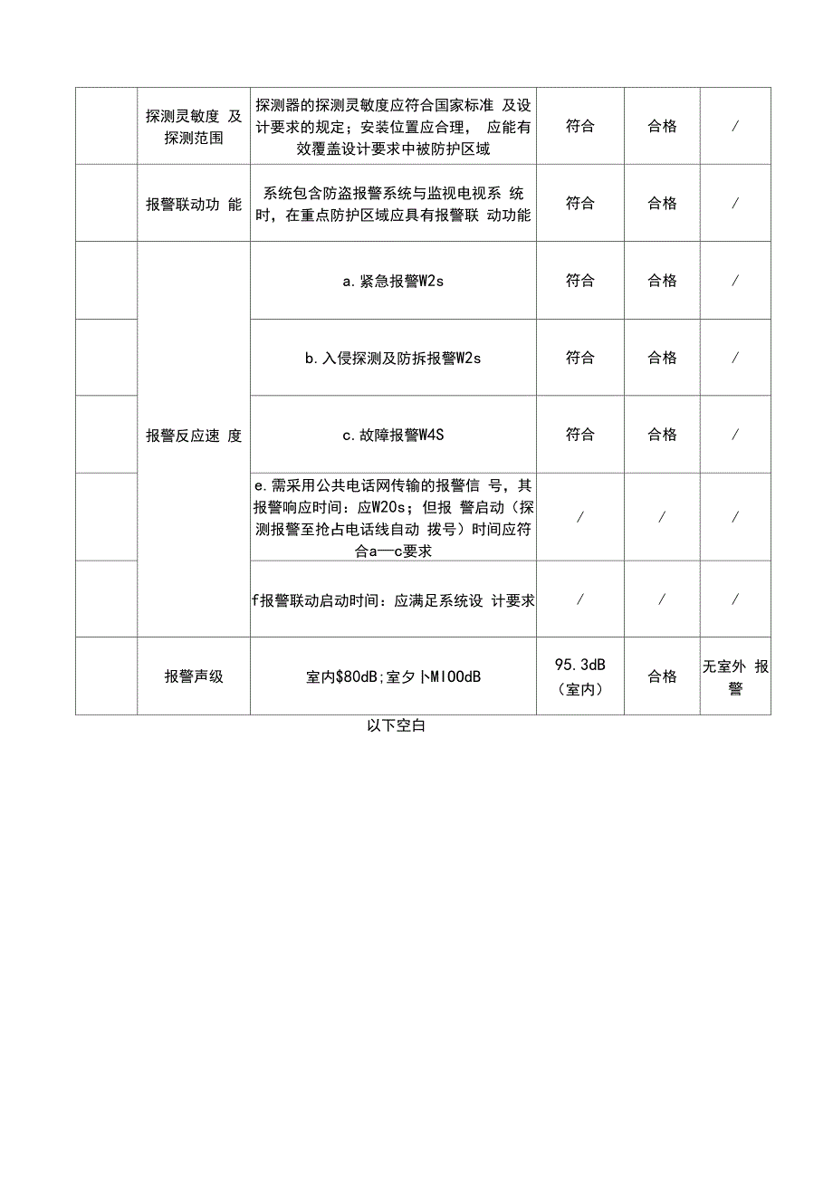 安防系统功能检测报告模板_第4页