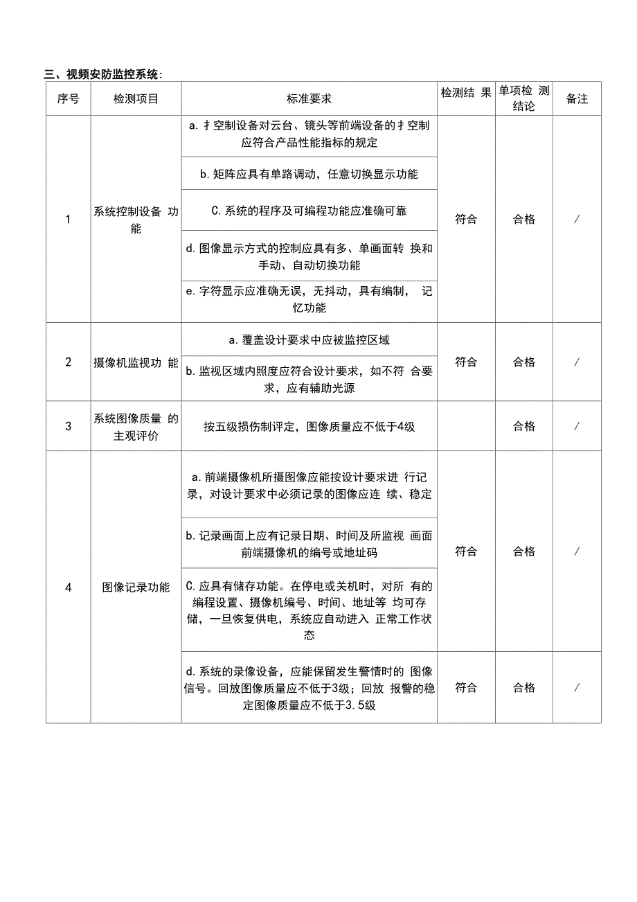 安防系统功能检测报告模板_第5页