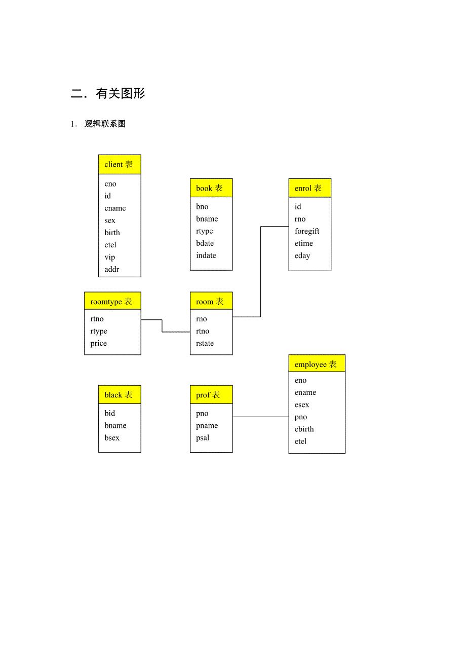 酒店管理系统流程图_第3页