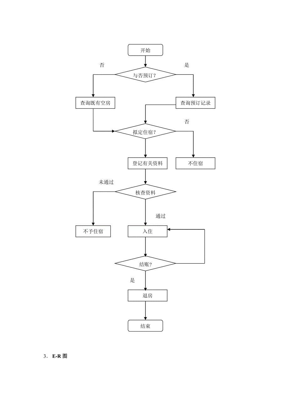 酒店管理系统流程图_第5页