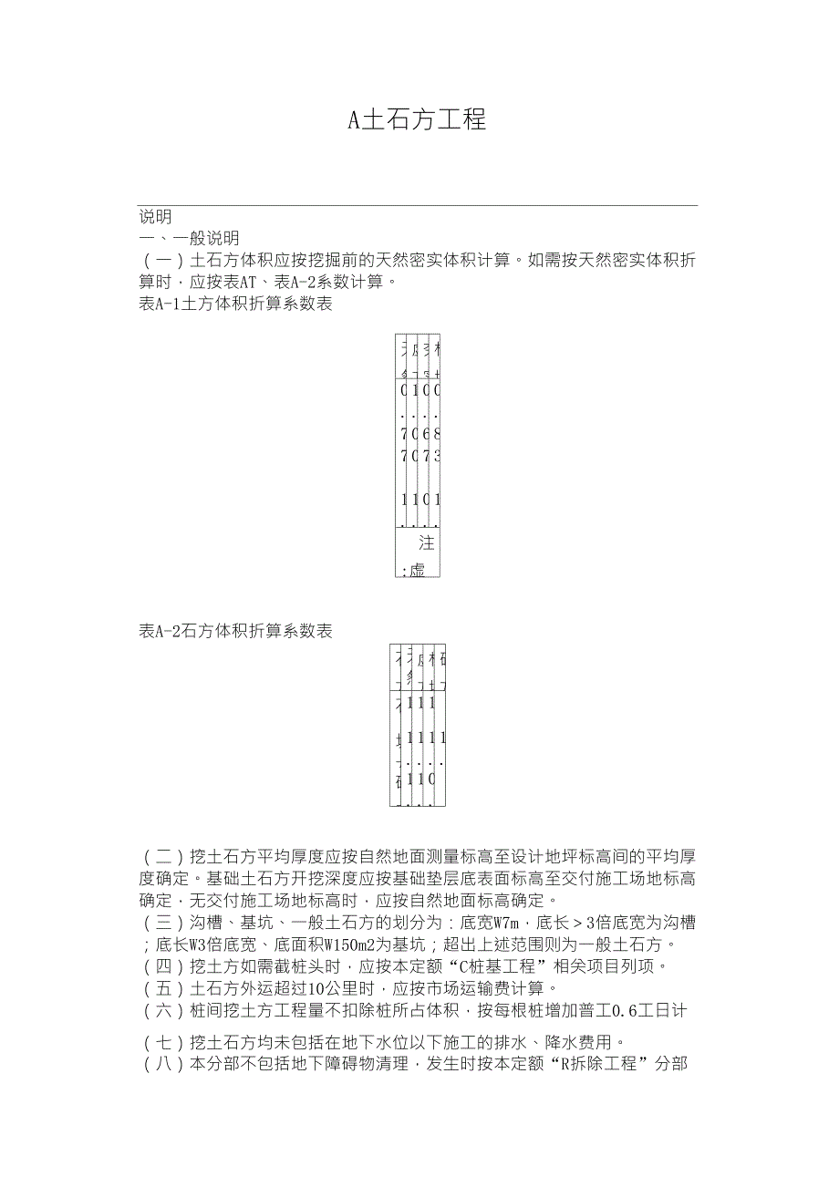 四川2015定额土石方工程_第1页