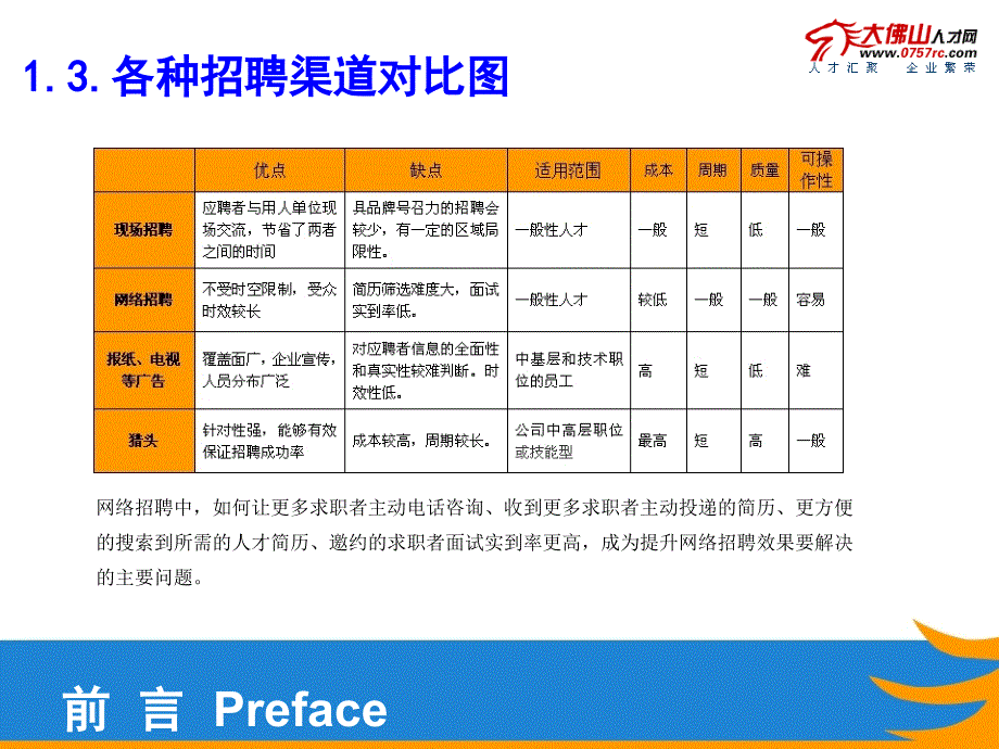 招聘转化率提升课件_第4页