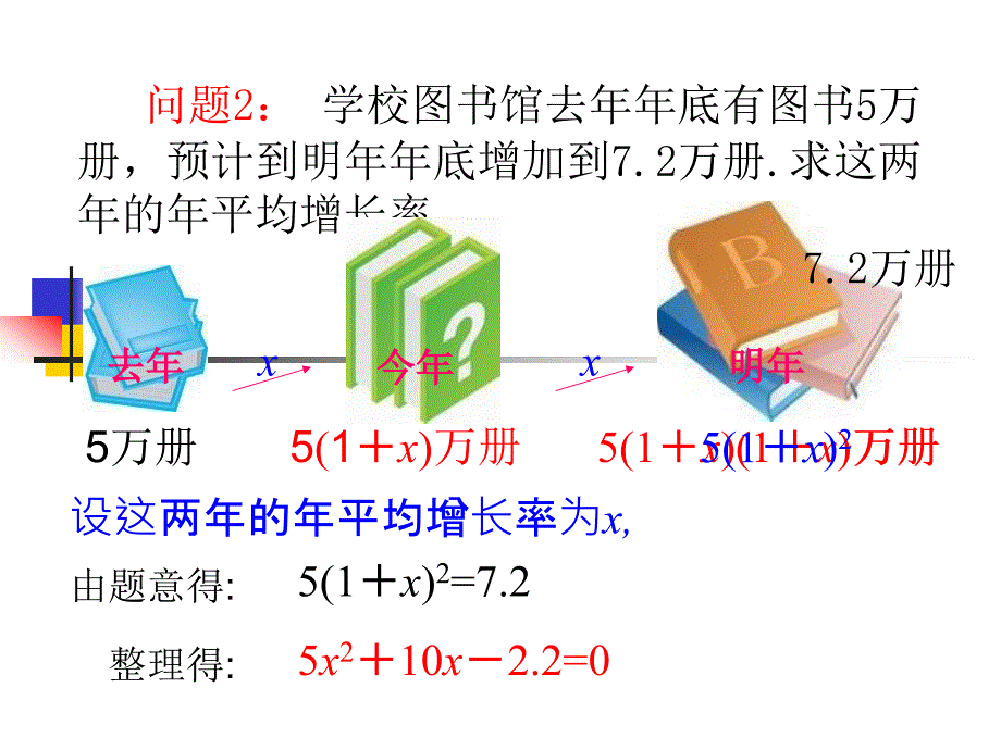 221一元二次方程_第4页