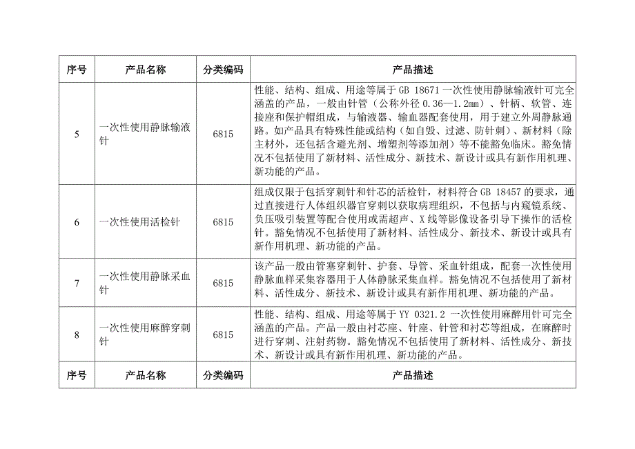 2014免于进行临床试验的第三类医疗器械目录.doc_第2页