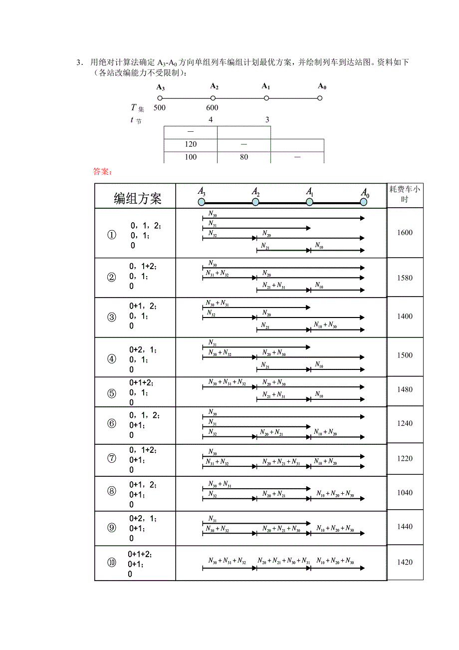 (完整版)西南交大《铁路行车组织》第2篇习题答案.doc_第3页