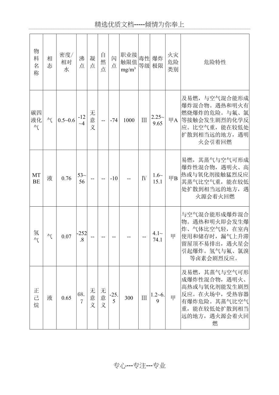 危化企业应急预案模板_第5页