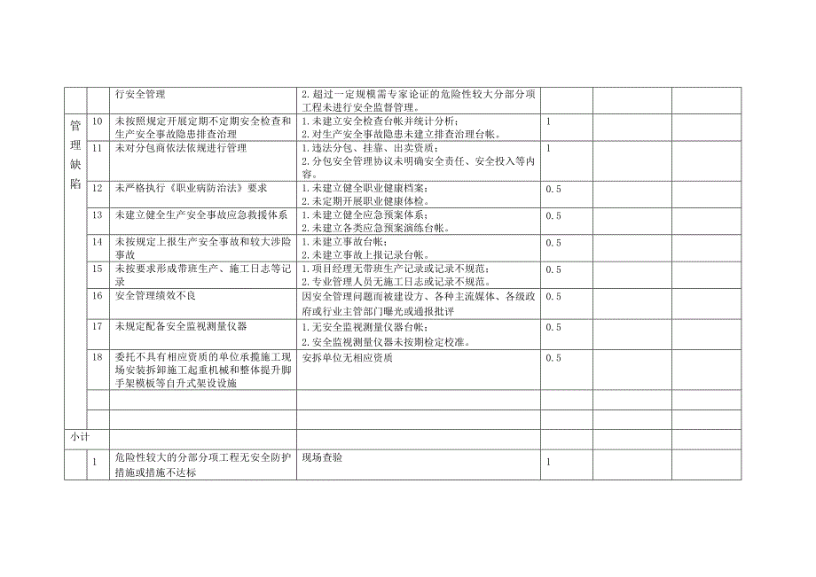 DD附件5：项目现场安全生产负面清单.doc_第2页