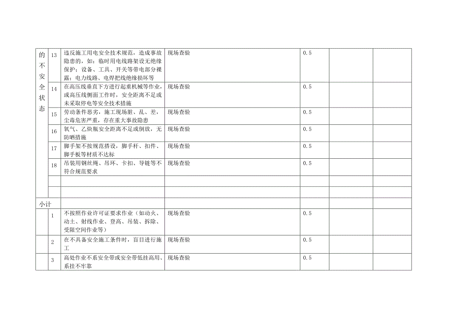 DD附件5：项目现场安全生产负面清单.doc_第4页