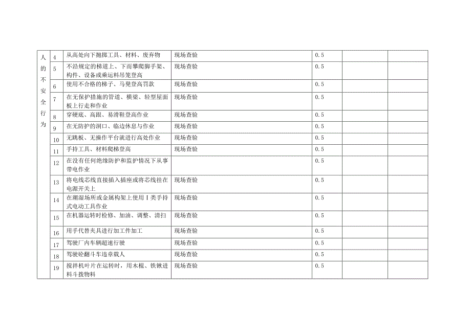 DD附件5：项目现场安全生产负面清单.doc_第5页