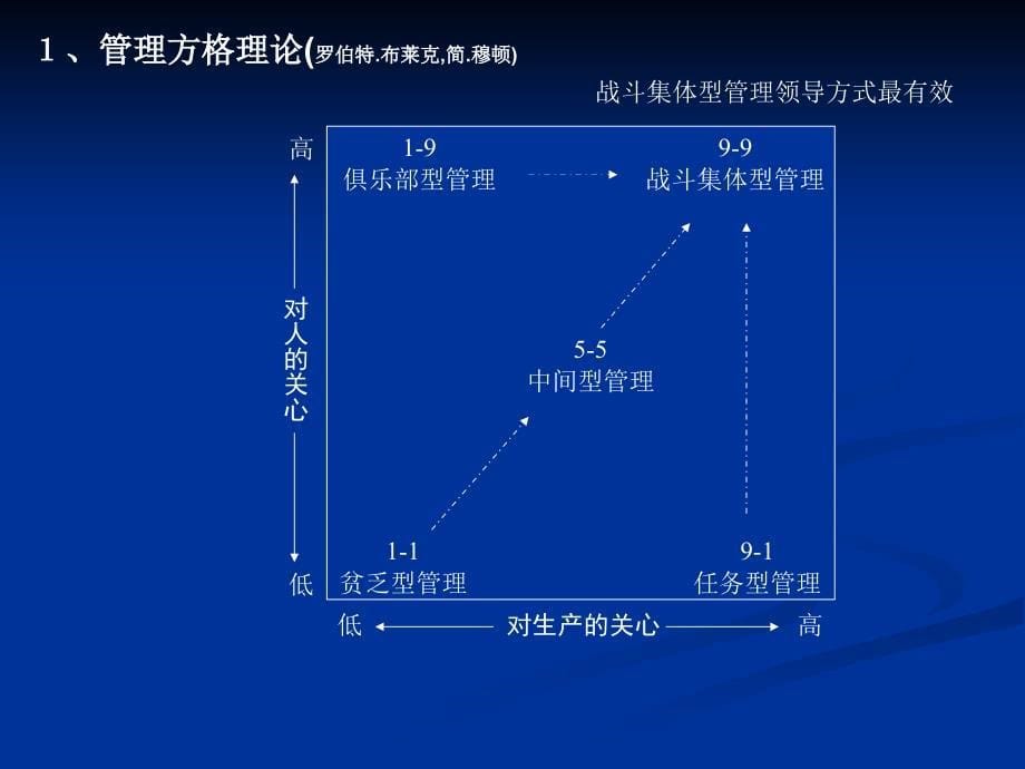 8组织过程(二)_第5页