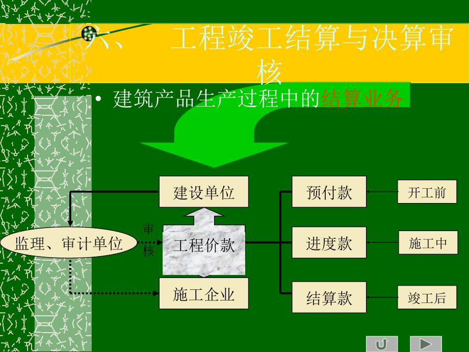 精品工程竣工结算与决算审核17_第1页