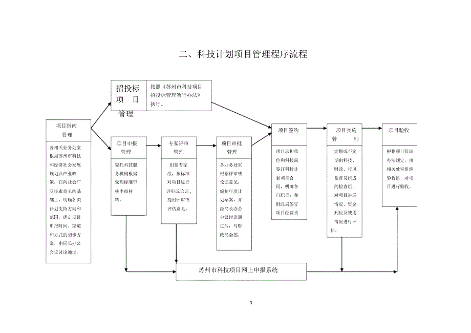 苏州科技项目管理制度_第3页