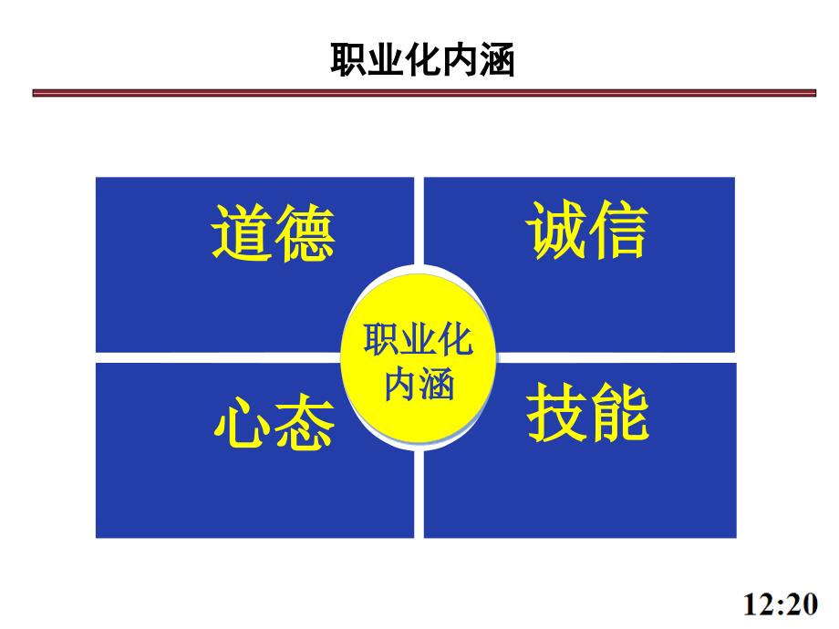 最新职业素养培训内容_第4页