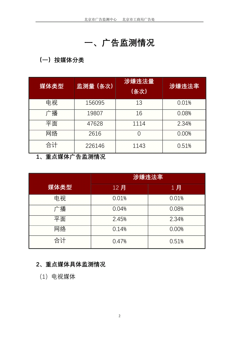 一广告监测情况_第2页