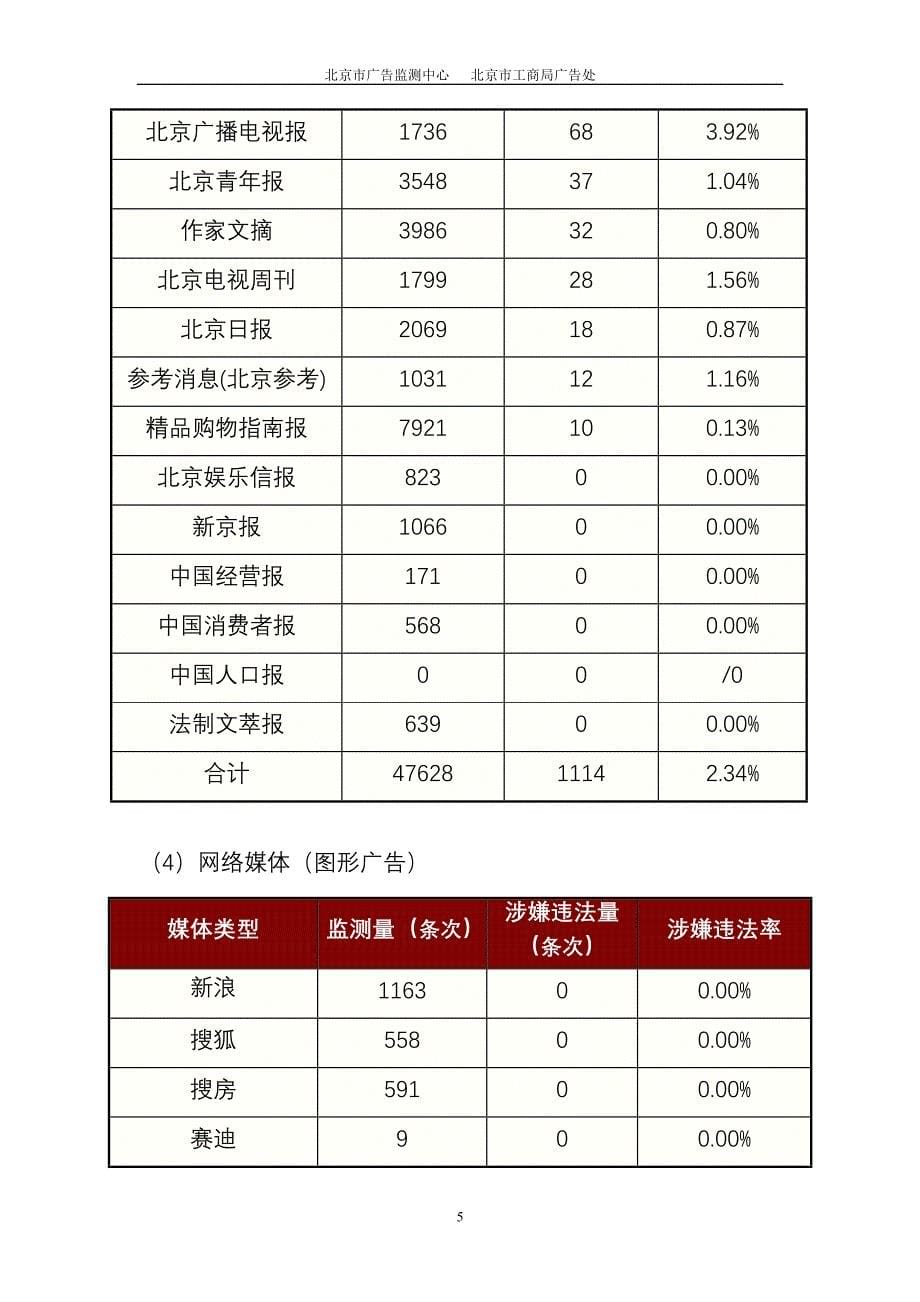 一广告监测情况_第5页