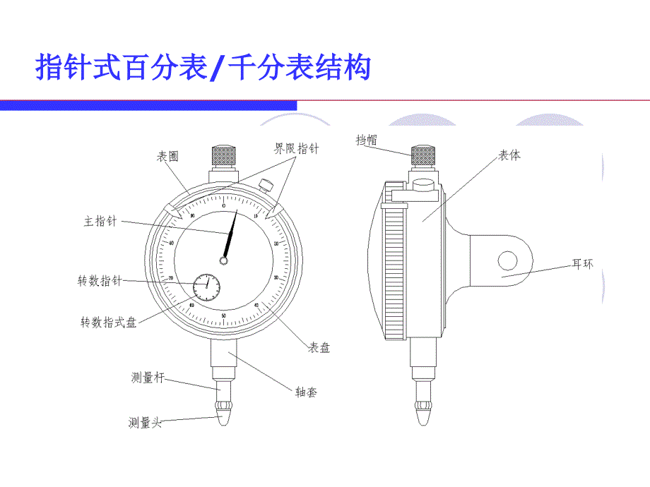 百分表、内径量表使用说明模版课件_第3页