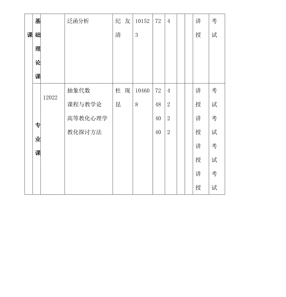 课程与教学论(数学)专业硕士研究生培养方案_第4页