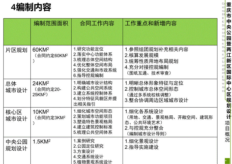 重庆中央公园暨两江国际中心区规划设计62p_第4页