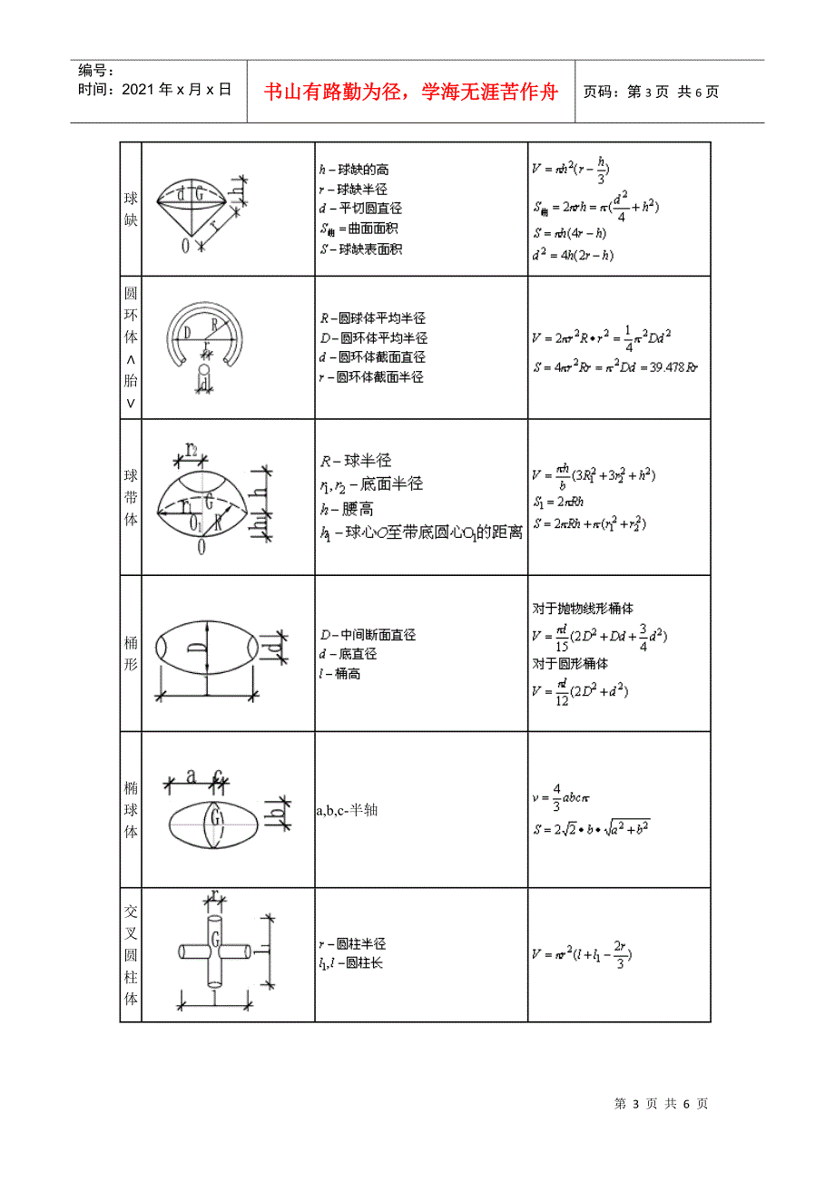 施工员计算公式资料_第3页