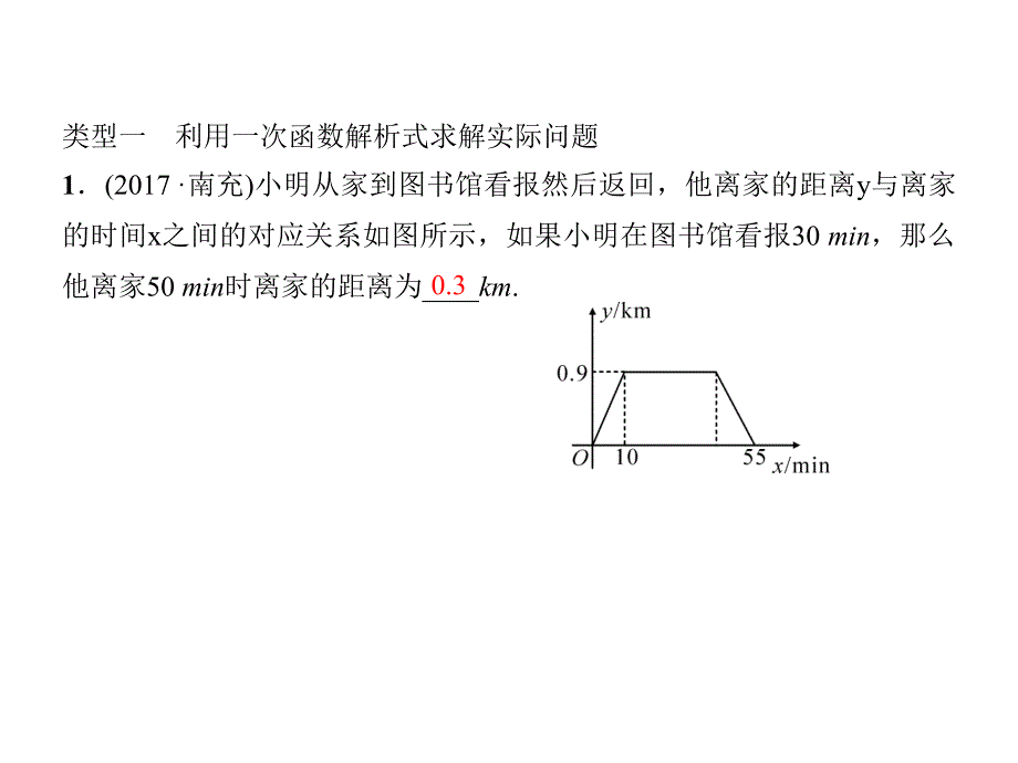 《一次函数的实际应用》专题练习题_第2页