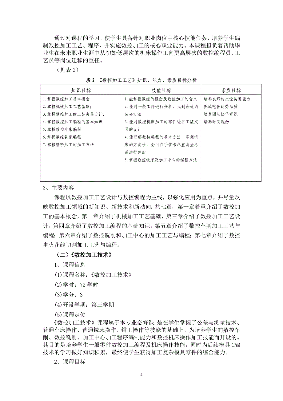 数控技术专业人才培养方案.doc_第4页