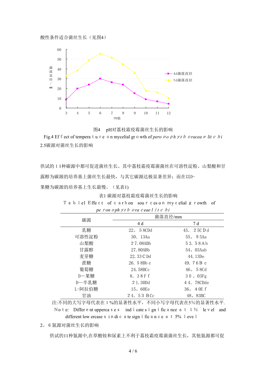 荔枝霜疫霉病病原菌鉴定及生物学特性研究_第4页