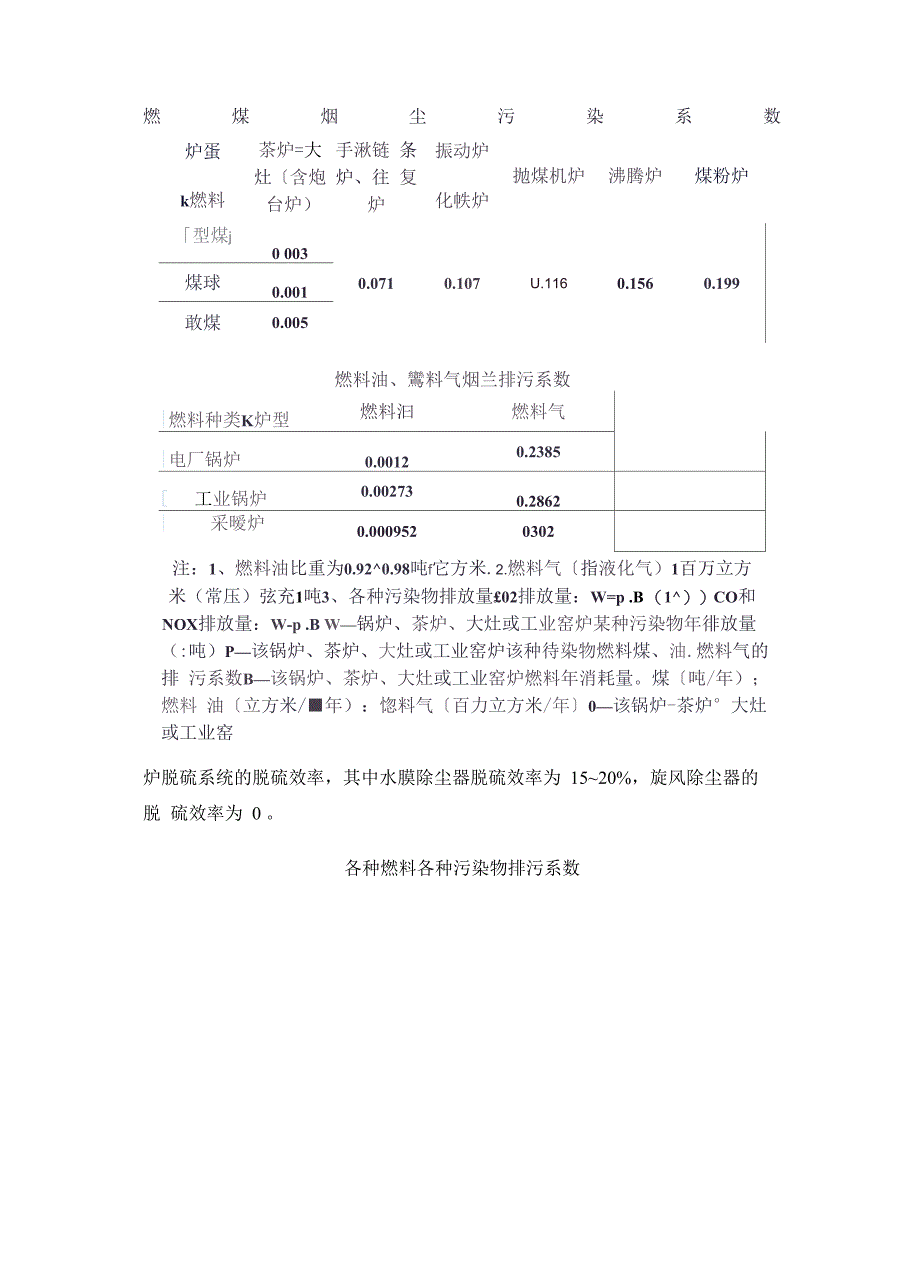 污染物排放系数及污染物排放量计算方法_第3页