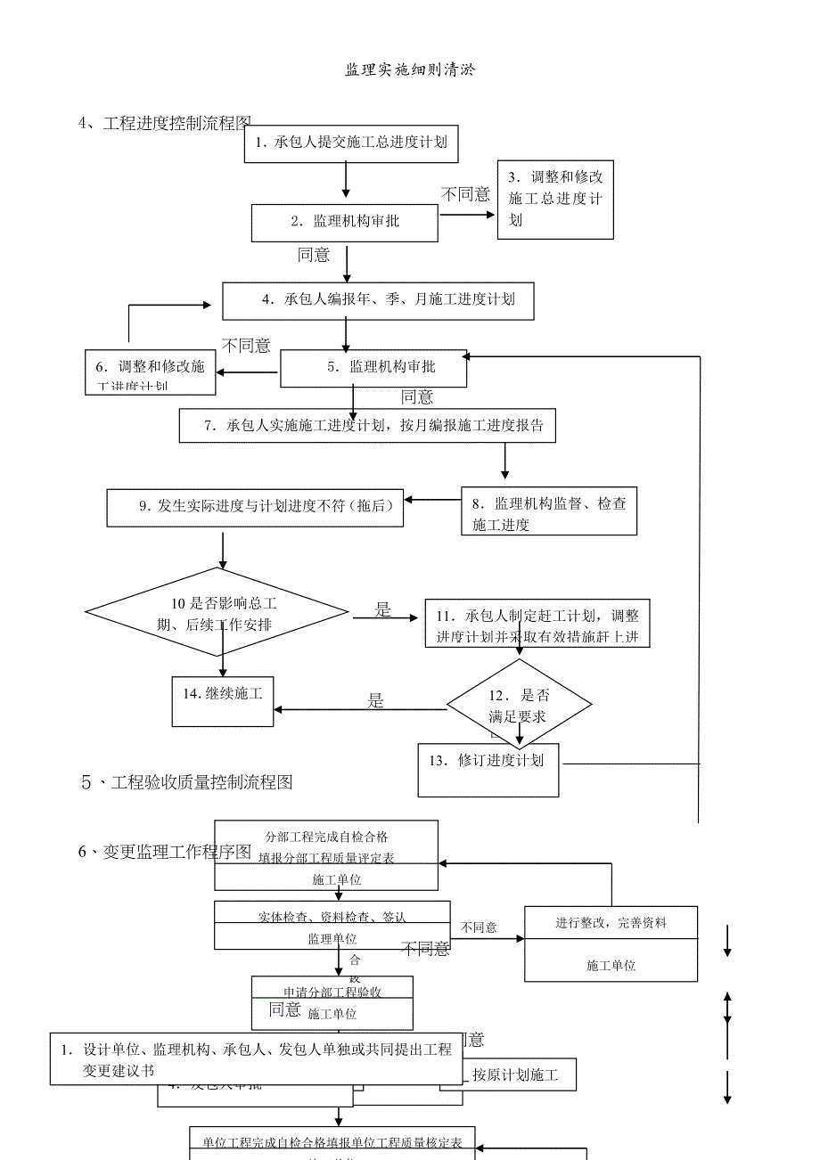 监理实施细则清淤_第4页