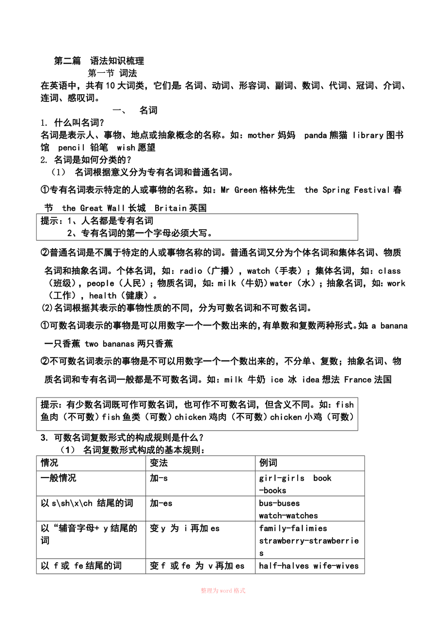 初中英语基础知识汇总_第3页