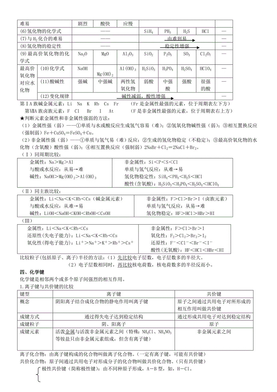 高中化学必修2知识点整理_第2页