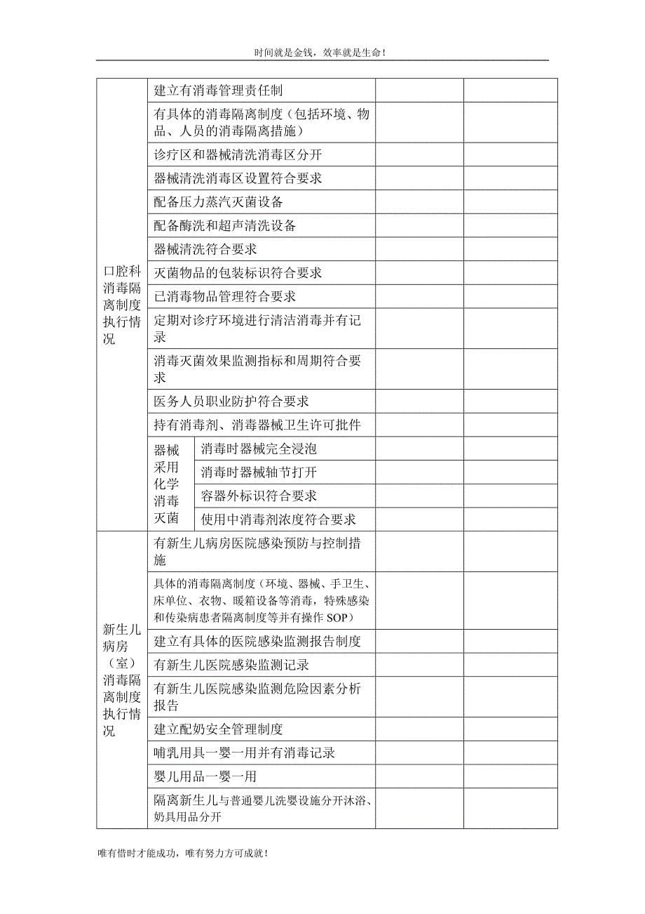 医疗机构传染病防治自查表松江卫生监督_第5页