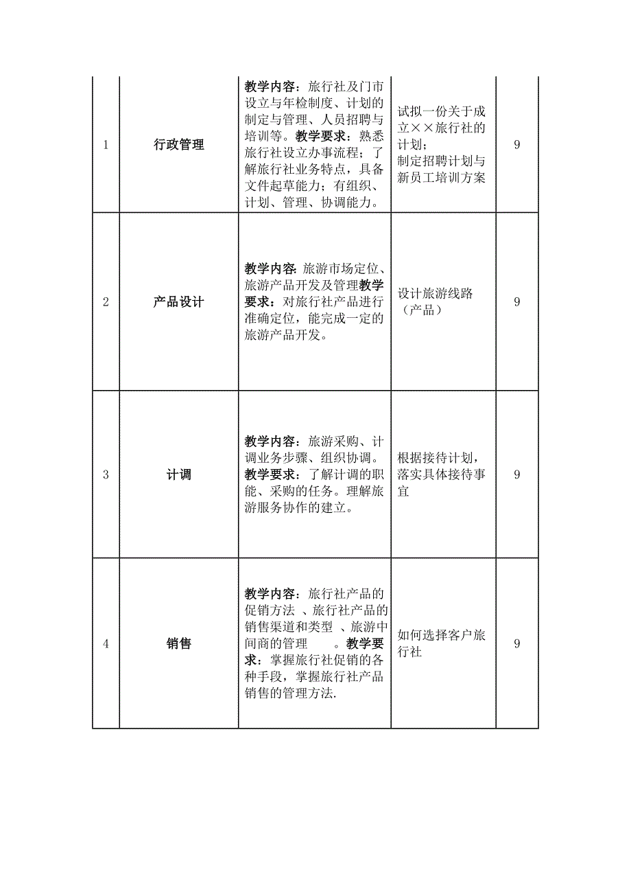 旅行社经营与管理课程标准_第3页