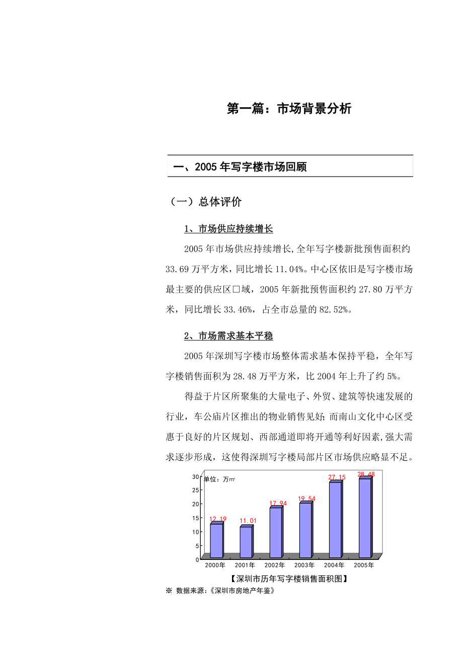 深圳地铁大厦整体招租策划研究报告_第1页