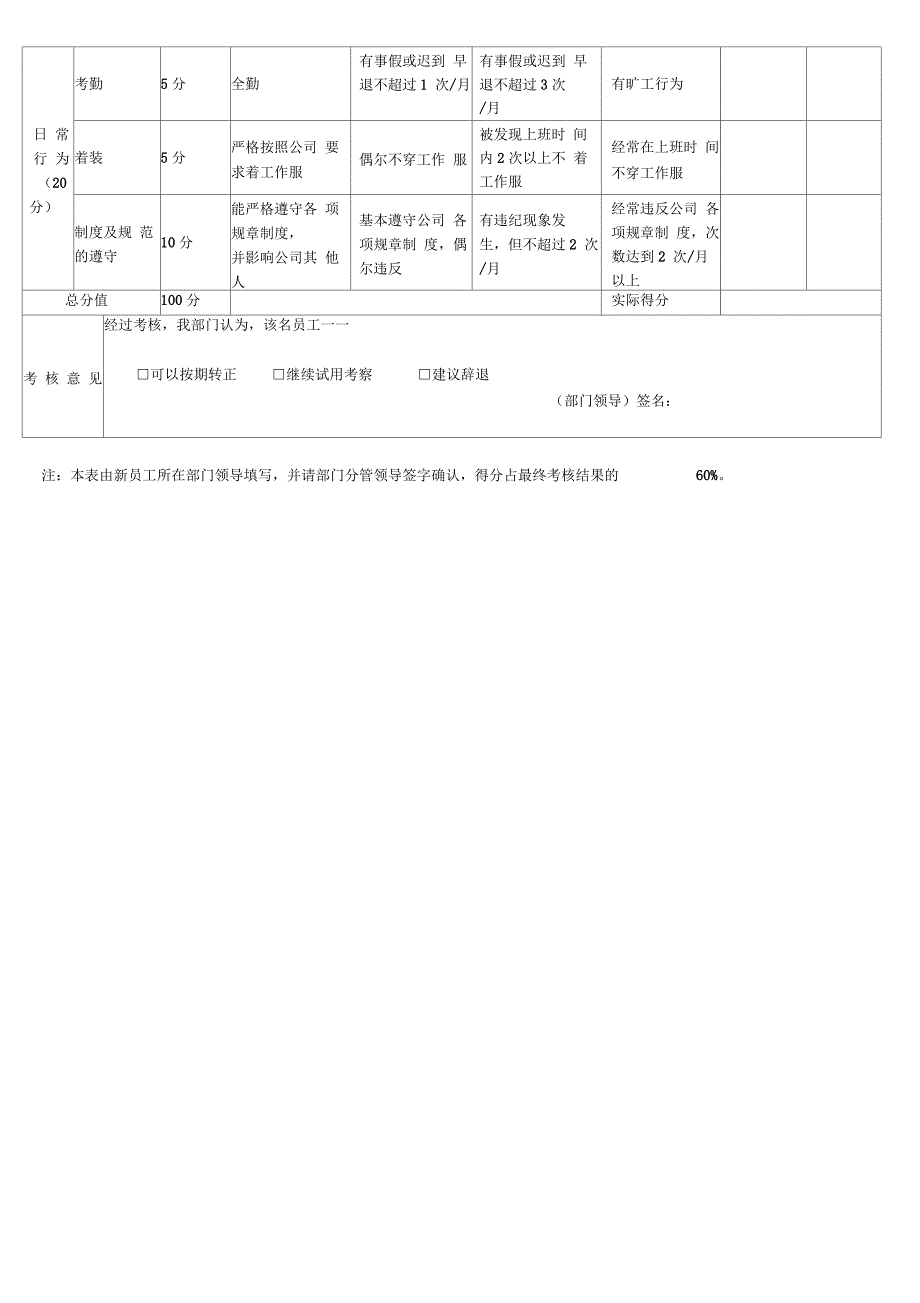 新员工试用期考核表(样本)_第2页