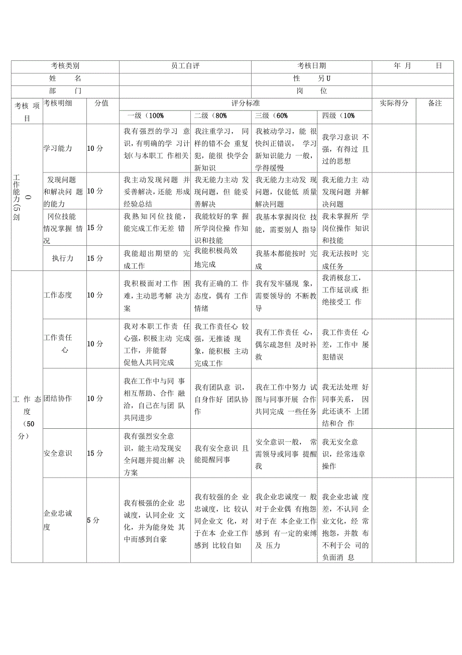 新员工试用期考核表(样本)_第4页