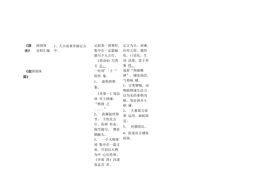 先秦叙事散文_第2页