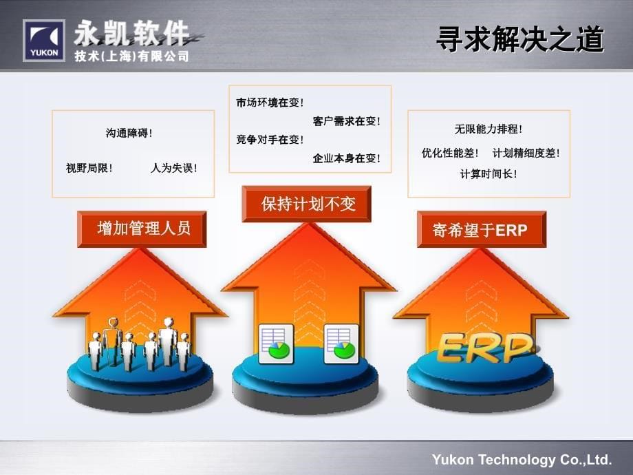 永凯APS产品介绍ppt课件教学提纲_第5页