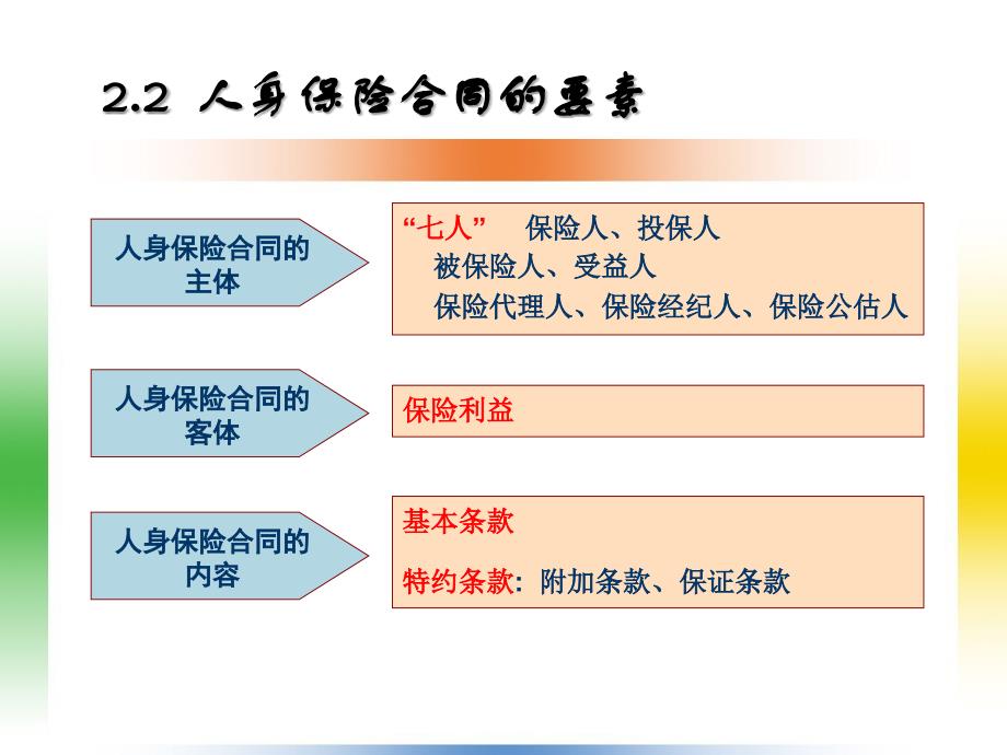 人身保险合同课件_第3页