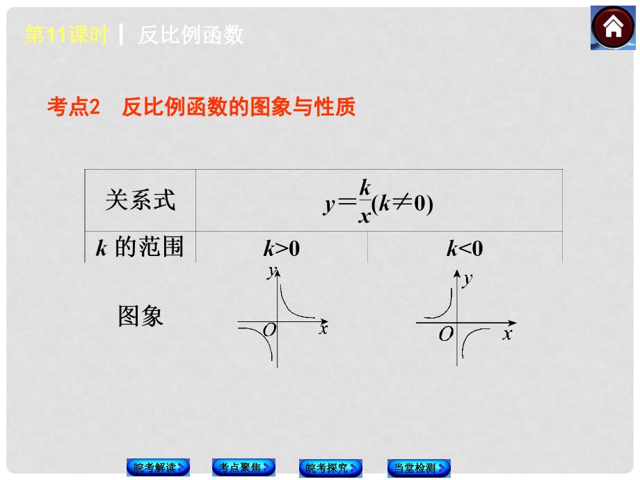 安徽省中考数学专题复习 第11课时 反比例函数课件_第4页