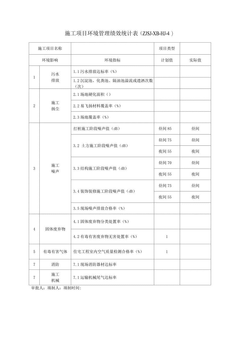 项目环境管理.docx_第5页