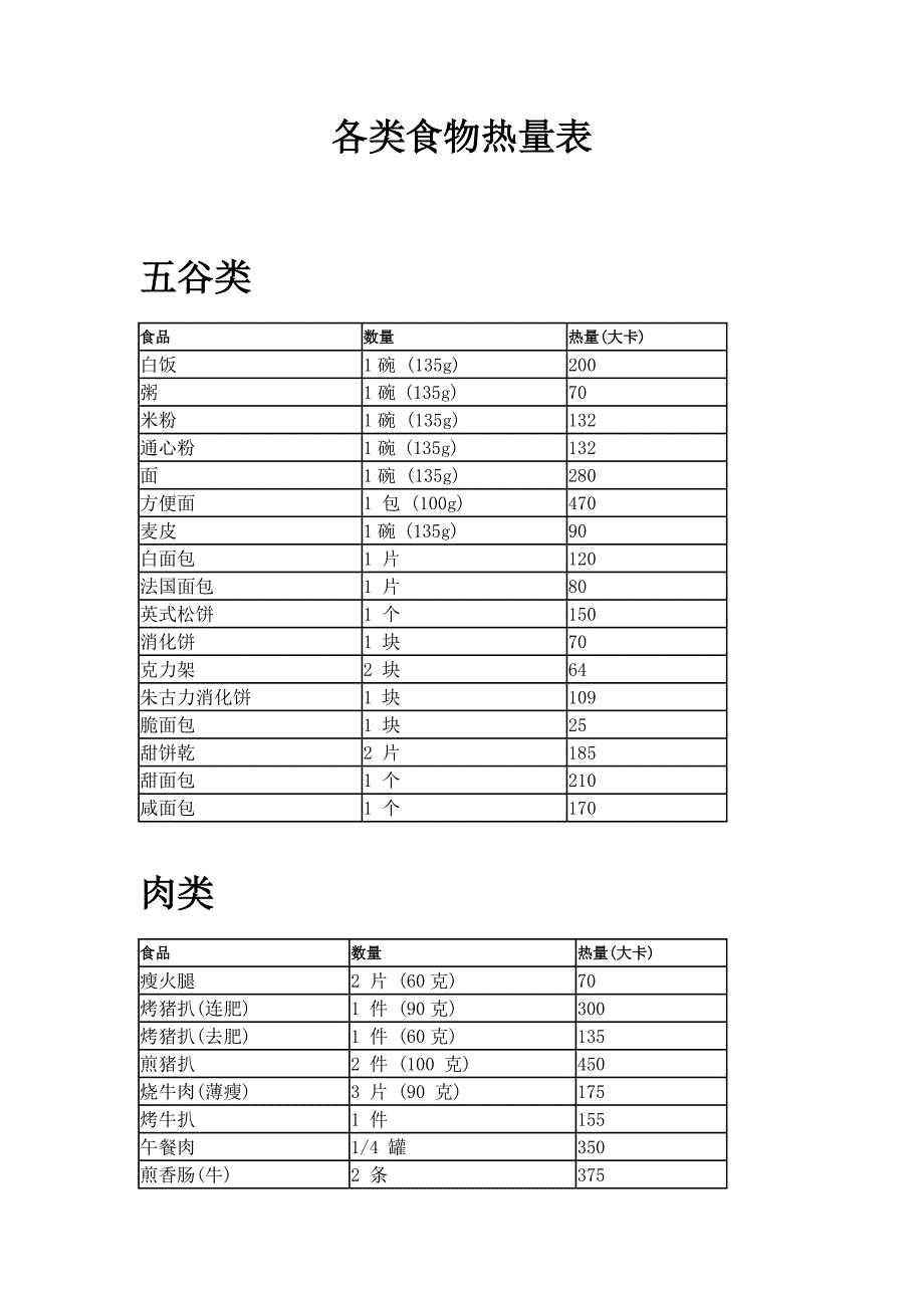 各类食物热量表.doc_第1页