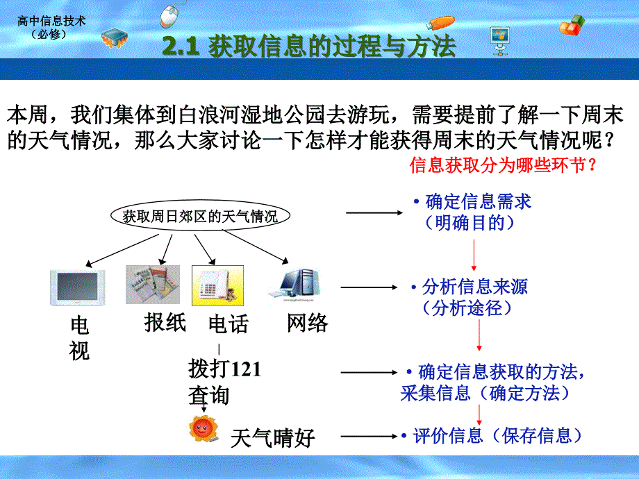 信息获取的过程与方法.ppt_第2页