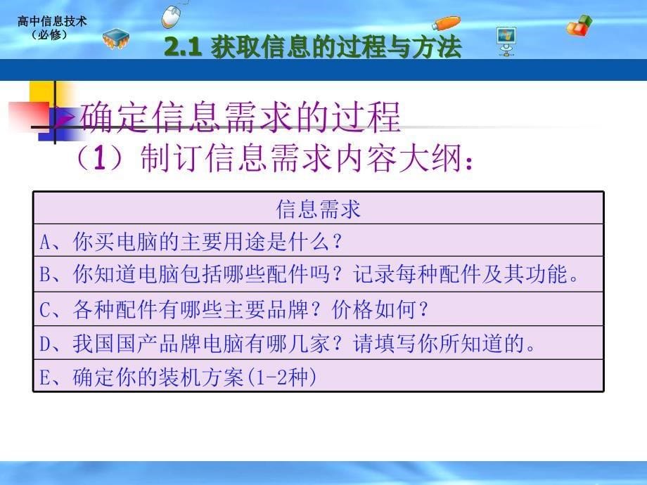 信息获取的过程与方法.ppt_第5页